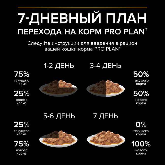 Влажный корм PRO PLAN® DERMA CARE для взрослых кошек для здоровья кожи и красоты шерсти, с треской в соусе, 85г