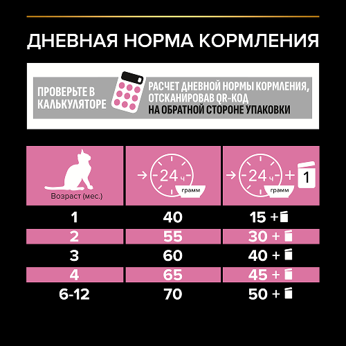 PRO PLAN® DELICATE DIGESTION для котят для чувствительного пищеварения с индейкой