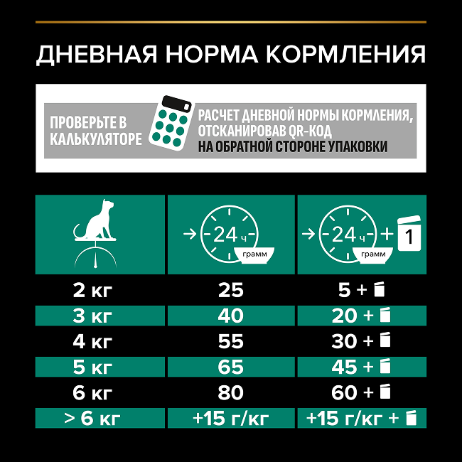 PRO PLAN® Sterilised RENAL PLUS для взрослых стерилизованных кошек для поддержания здоровья почек с кроликом