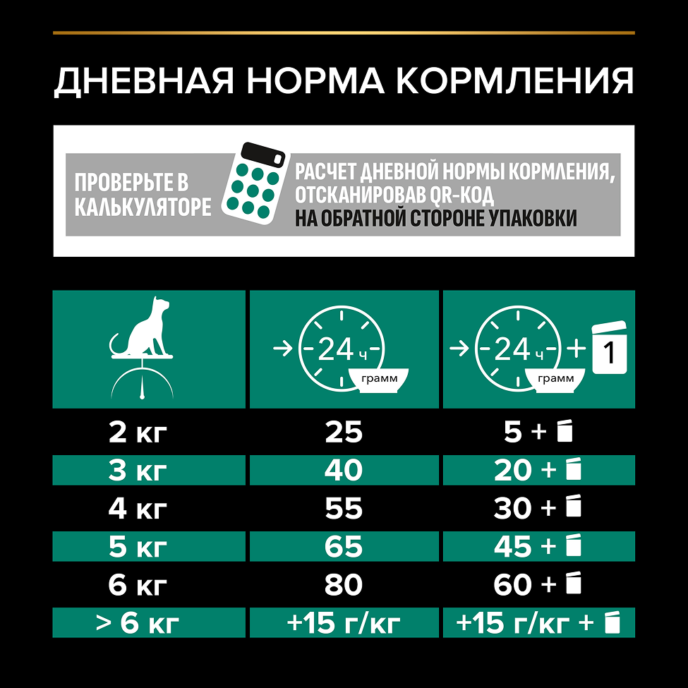 PRO PLAN® Sterilised Adult RENAL PLUS для взрослых стерилизованных кошек, с высоким содержанием индейки