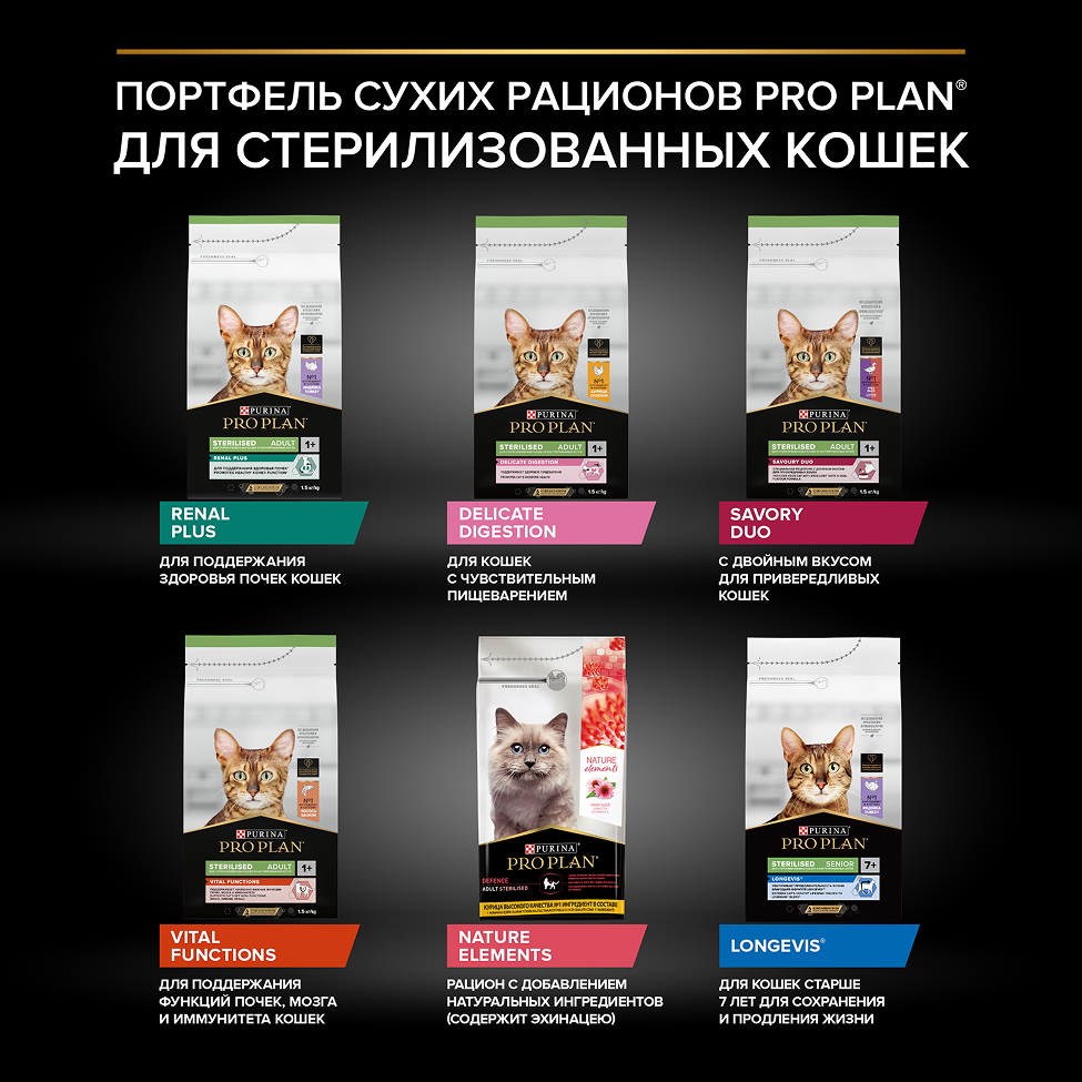 PRO PLAN® Sterilised Adult RENAL PLUS для взрослых стерилизованных кошек, с высоким содержанием индейки